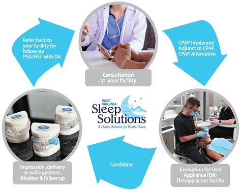 THE SLEEP SOLUTION RECOMMENDED BY DOCTORS